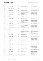 Preview for 21 page of Quectel RM505Q-AE Manual