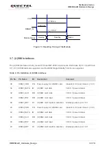 Preview for 31 page of Quectel RM505Q-AE Manual