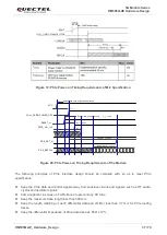 Preview for 38 page of Quectel RM505Q-AE Manual