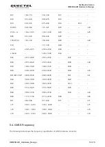 Preview for 54 page of Quectel RM505Q-AE Manual