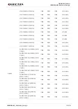 Preview for 71 page of Quectel RM505Q-AE Manual