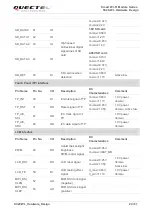 Preview for 25 page of Quectel SC20-WL Hardware Design