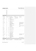 Preview for 29 page of Quectel SC66 Hardware Design