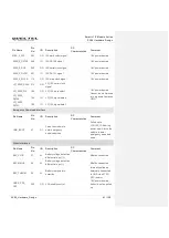 Preview for 42 page of Quectel SC66 Hardware Design