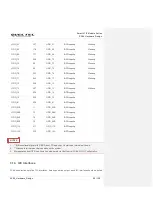 Preview for 66 page of Quectel SC66 Hardware Design