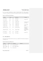 Preview for 67 page of Quectel SC66 Hardware Design