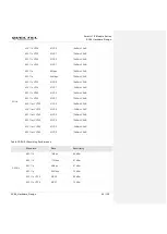 Preview for 91 page of Quectel SC66 Hardware Design