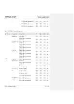 Preview for 116 page of Quectel SC66 Hardware Design