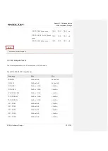 Preview for 121 page of Quectel SC66 Hardware Design