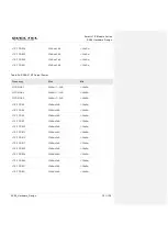 Preview for 122 page of Quectel SC66 Hardware Design