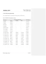 Preview for 125 page of Quectel SC66 Hardware Design