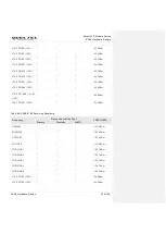 Preview for 127 page of Quectel SC66 Hardware Design