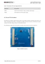 Preview for 25 page of Quectel Smart EVB G2 User Manual