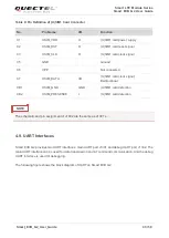 Preview for 44 page of Quectel Smart EVB G2 User Manual