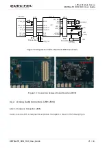 Preview for 22 page of Quectel UMTS<E EVB R2.0 User Manual