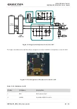 Preview for 23 page of Quectel UMTS<E EVB R2.0 User Manual