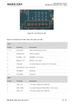 Preview for 36 page of Quectel UMTS<E EVB R2.0 User Manual