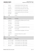 Preview for 37 page of Quectel UMTS<E EVB R2.0 User Manual