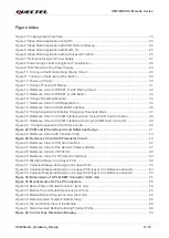 Preview for 10 page of Quectel UMTS Module Series Hardware Design