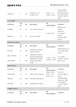 Preview for 18 page of Quectel UMTS Module Series Hardware Design