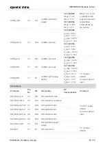 Preview for 19 page of Quectel UMTS Module Series Hardware Design