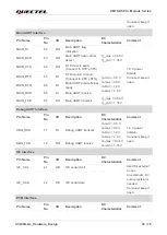 Preview for 20 page of Quectel UMTS Module Series Hardware Design