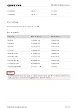 Preview for 51 page of Quectel UMTS Module Series Hardware Design