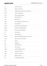 Preview for 76 page of Quectel UMTS Module Series Hardware Design