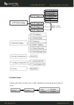 Preview for 10 page of Questtel DVB C User Manual