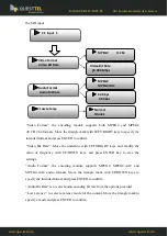 Preview for 12 page of Questtel DVB C User Manual