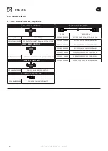 Preview for 30 page of Quick QNC CHC Installation And Use Manual