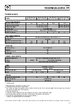 Preview for 19 page of Quick SBC 100 ADV PLUS User Manual