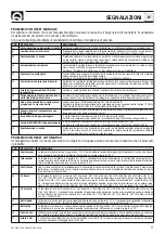 Preview for 17 page of Quick SBC 1100 NRG FR Manual Of Installation And Use