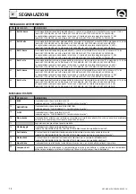 Preview for 18 page of Quick SBC 1100 NRG FR Manual Of Installation And Use