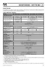 Preview for 19 page of Quick SBC 1100 NRG FR Manual Of Installation And Use