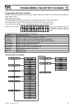 Preview for 29 page of Quick SBC 1100 NRG FR Manual Of Installation And Use