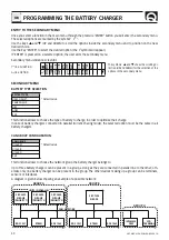 Preview for 30 page of Quick SBC 1100 NRG FR Manual Of Installation And Use