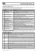 Preview for 33 page of Quick SBC 1100 NRG FR Manual Of Installation And Use