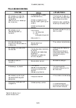 Preview for 126 page of Quicke Q 910 US Operator'S Manual