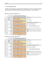 Preview for 171 page of Quickie puma 20 Technical Manual