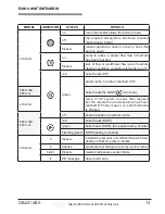 Preview for 13 page of QuickTec EKCO.LN2 User Manual