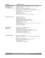 Preview for 39 page of Quincy Compressor Air Master Series Instruction Manual