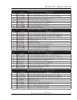 Preview for 21 page of Quincy Compressor DEFENDER 7-2716 SCFH Installation, Operation & Maintenance Manual