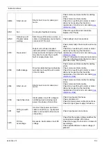 Preview for 109 page of Quincy Compressor QED 1050 Instruction Book