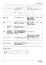 Preview for 110 page of Quincy Compressor QED 1050 Instruction Book