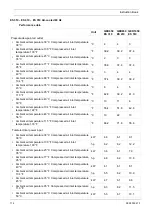 Preview for 114 page of Quincy Compressor QED 1050 Instruction Book