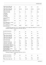 Preview for 116 page of Quincy Compressor QED 1050 Instruction Book