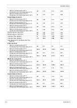 Preview for 124 page of Quincy Compressor QED 1050 Instruction Book