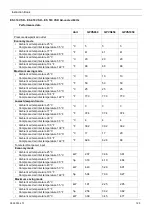 Preview for 125 page of Quincy Compressor QED 1050 Instruction Book