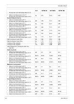 Preview for 126 page of Quincy Compressor QED 1050 Instruction Book